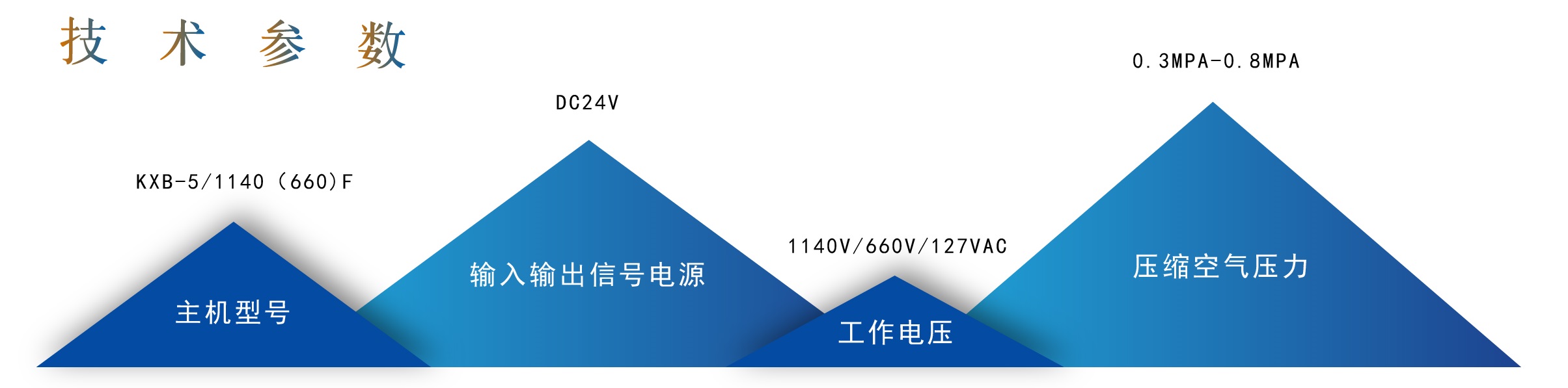 高強度阻燃覆膜竹膠板（鋼質(zhì)）礦用自動(dòng)無(wú)壓風(fēng)門(mén)(圖1)